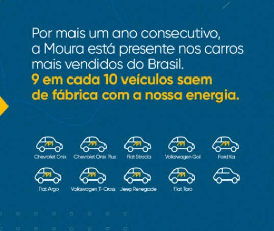 nove-dos-dez-carros-mais-vendidos-no-brasil-sao-equipados-com-baterias-moura