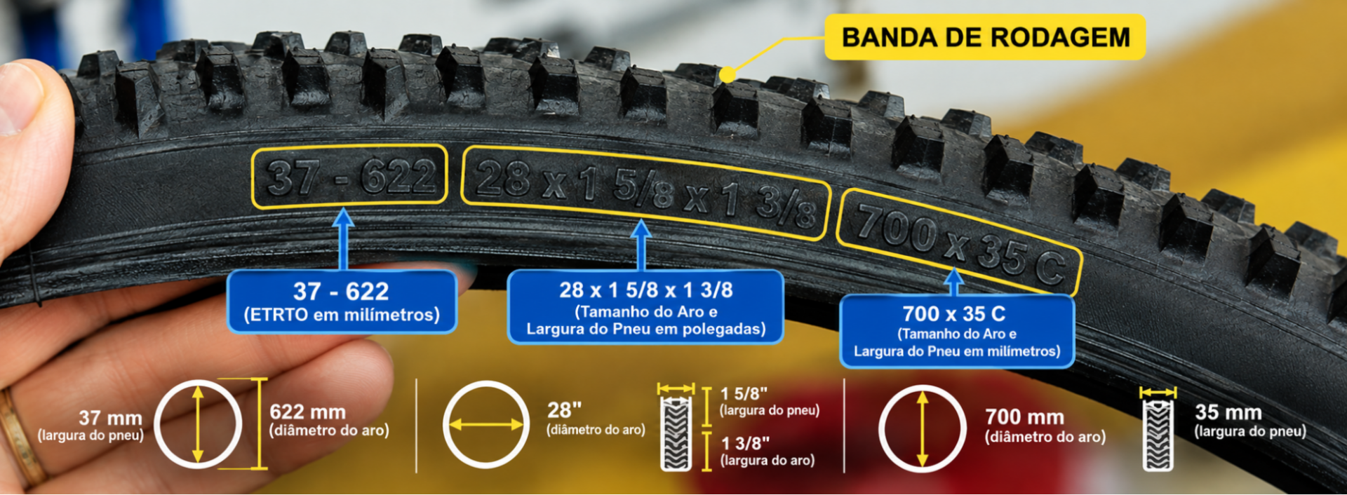 Infográfico contendo numerações ETRTO, tamanho do aro e largura do pneu em milímetros e polegadas.