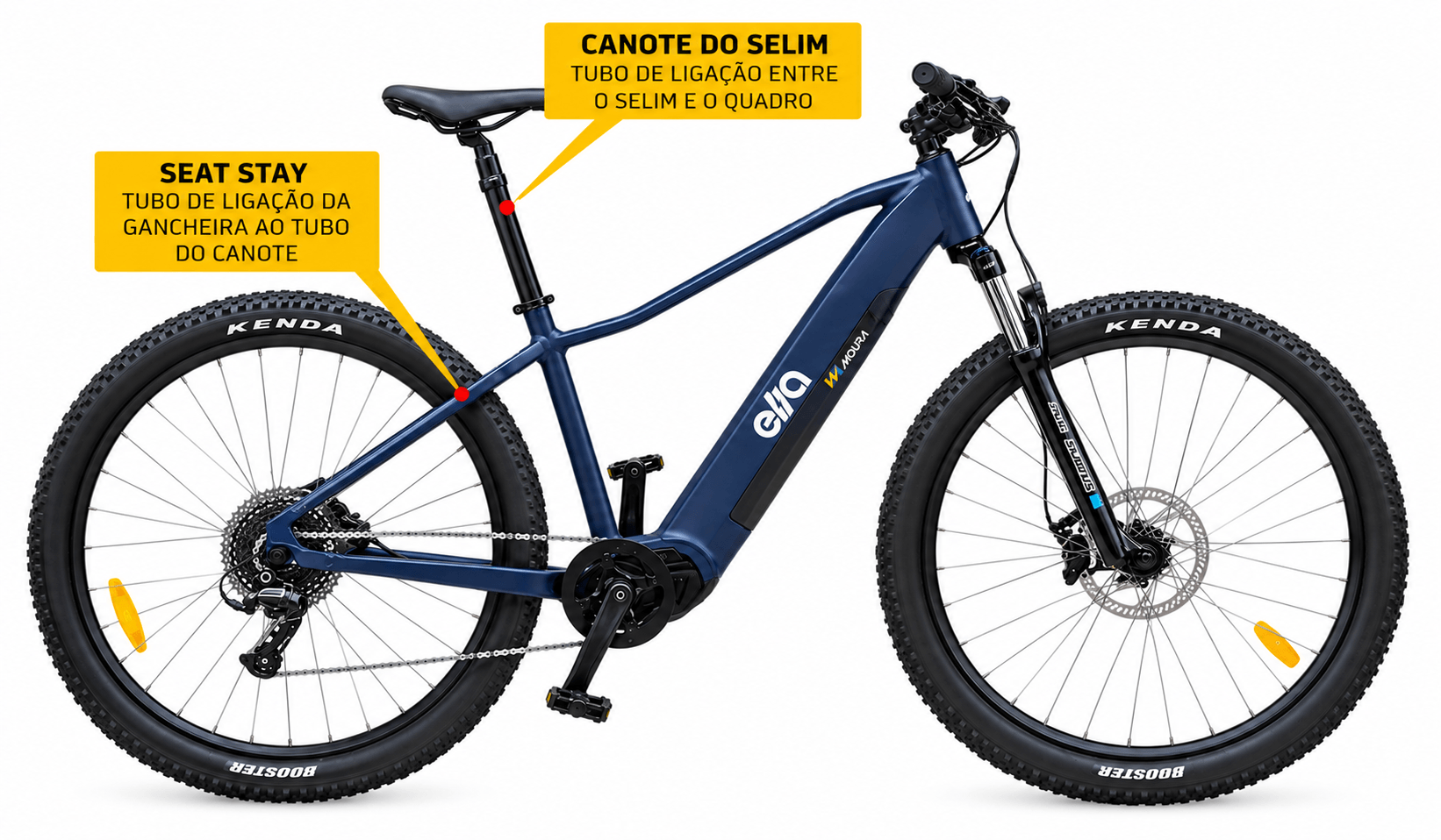 Indicação de onde fica o seat stay e o canote do selim na bicicleta elétrica para instalação do bagageiro
